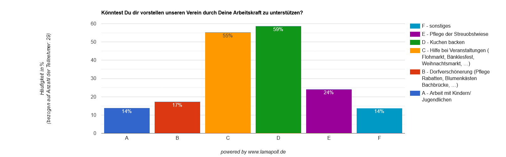 Umfrage Arbeitskraft 