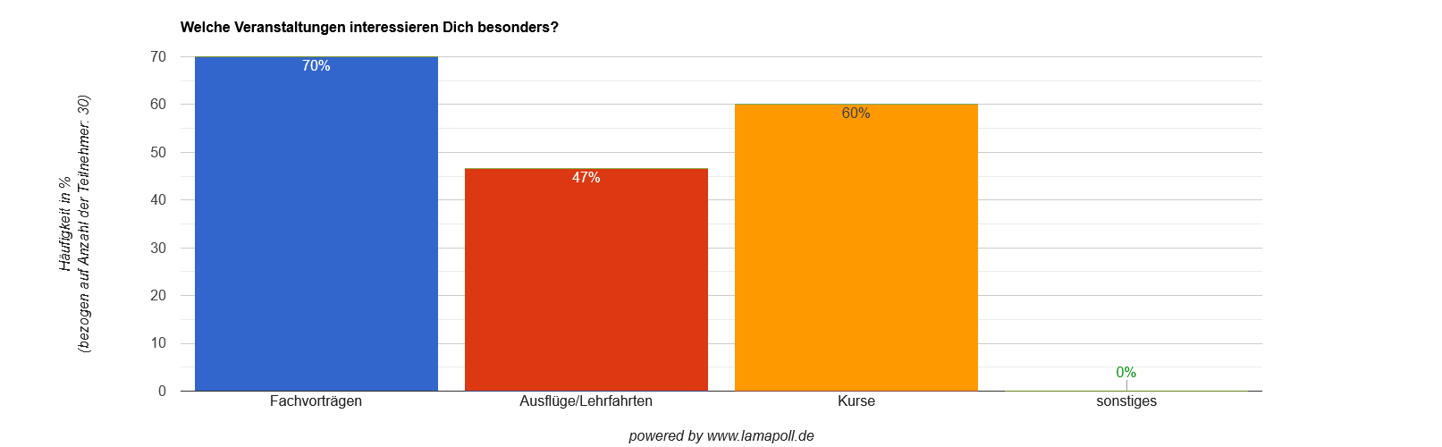 UmfrageVeranstaltungen 